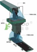 《干霧除塵技術規(guī)格書》