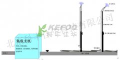 人大會議中心綠植噴霧加濕設(shè)計方案