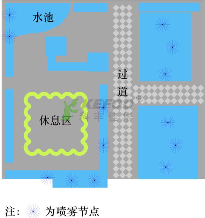 噴霧布局設計