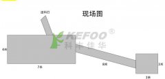 中國建筑噴淋降塵系統(tǒng)