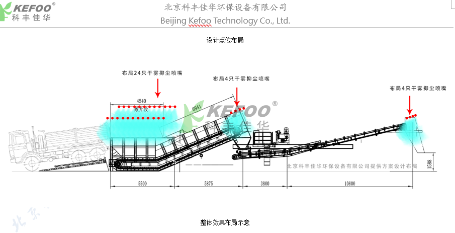 河南威猛生產(chǎn)線干霧抑塵系統(tǒng)案例，定制干霧抑塵設(shè)備